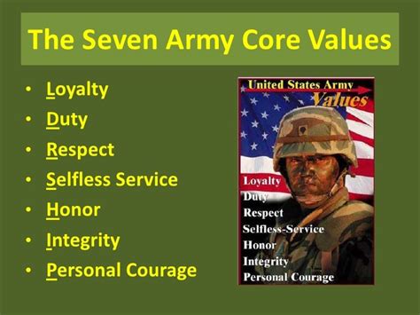 Core Values Of The Army