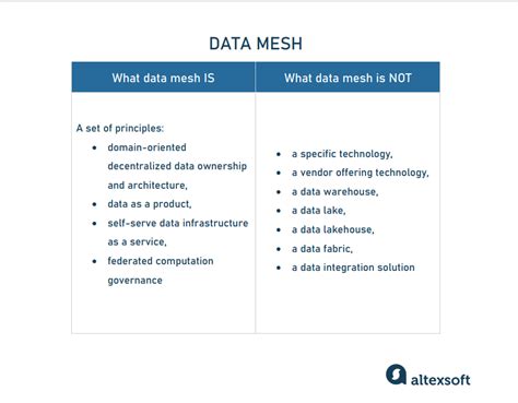 Data Mesh Concept And Principles Altexsoft