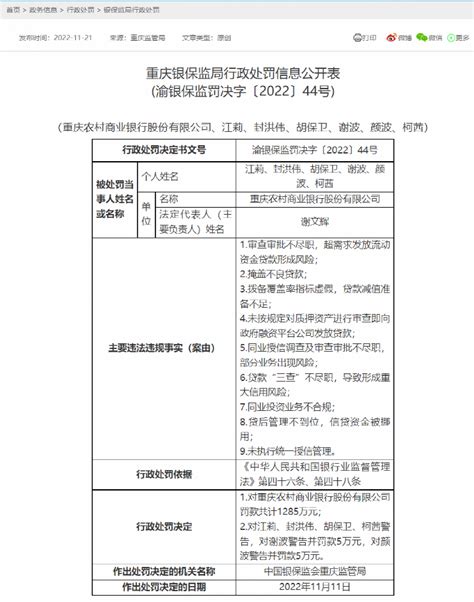 重庆农商行遭1285万重罚，涉掩盖不良贷款、拨备覆盖率指标虚假等9项重大违规重庆农商行新浪财经新浪网