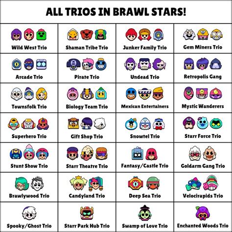 Brawl Stars Todos Los Tr Os De Brawlers Tras La Llegada De Doug