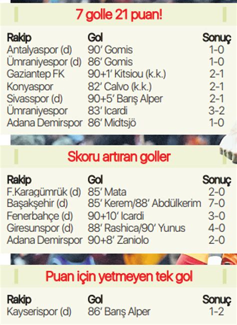 Galatasaray I In Ilgin Istatistik Ortaya Kt Fanatik Gazetesi