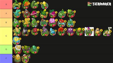 PVZ Heroes Plantas Legendarias Tier List Community Rankings TierMaker