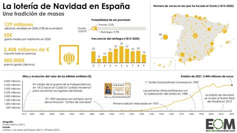 El Orden Mundial Eom On Twitter Sabes C Mo Funciona La Loter A De