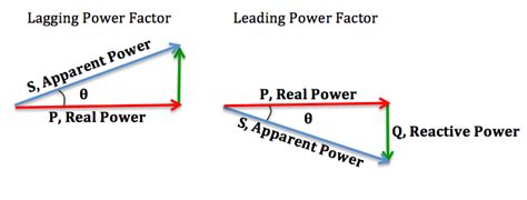 Power Factor Correction Topologies Electrical Engineering News And