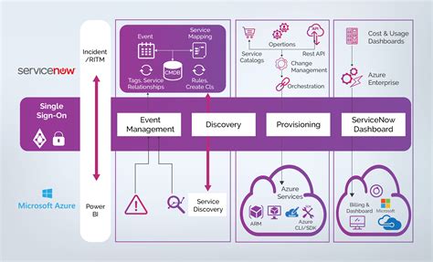 Servicenow Diagram Images