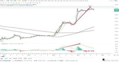 比特币btc行情分析（314） 知乎