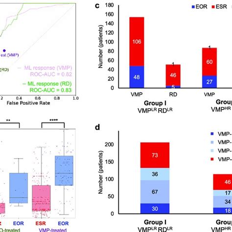 Ml Response Models And Their Application To Further Refine Treatment