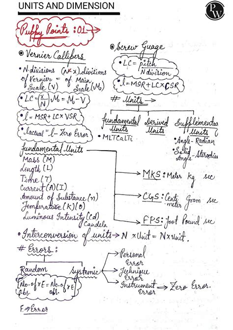 SOLUTION Units And Dimension Handwritten Notes Yakeen Neet 6 0 2024