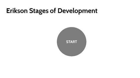 Eriksons Stages Of Development By Thomas Allan On Prezi