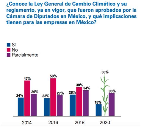 8 Insights Del Informe De Desarrollo Sostenible En México 2020 Expoknews