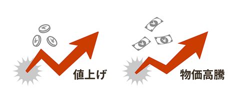 コスト削減に向けた有効な対策は？物価高騰の背景と経費節減のポイントを解説 Ict、キッティング、オフィス移転などをトータルサポートする