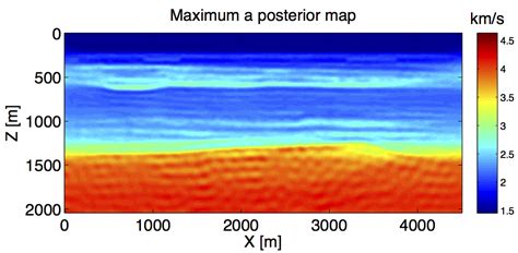 Full Waveform Inversion Seismic Laboratory For Imaging And Modeling