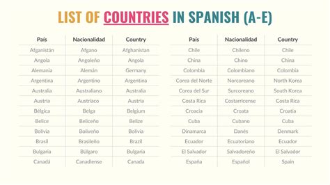 Nationalities In Spanish List Of 70 Countries And Rules Tell Me In Spanish