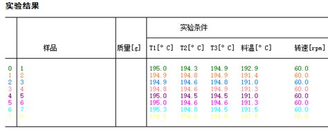 Pvc固体增塑剂splastol E5与dop的比较 Pvc润滑剂pvc固体增塑剂防粘剂降粘剂光亮剂颜料分散剂塑料脱模剂三胜化工