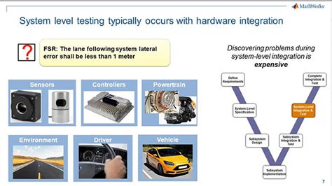 Simulink For Virtual Vehicle Development Video Matlab Simulink