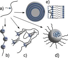 Polyelectrolyte Surfactant Complexes Pescs Composed Of Oppositely