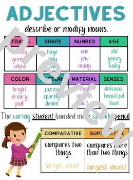 Adjectives Anchor Chart Poster By Kimber S Classroom Creations Tpt