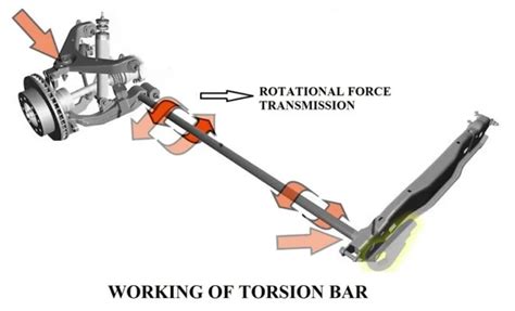 The Torsion Bar Suspension Explained