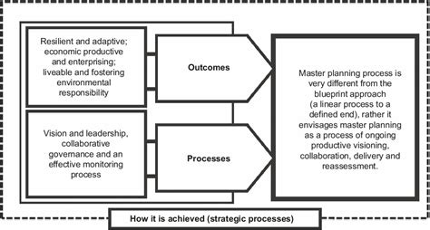 Contemporary Approach Contemporary Management Approaches And Theories