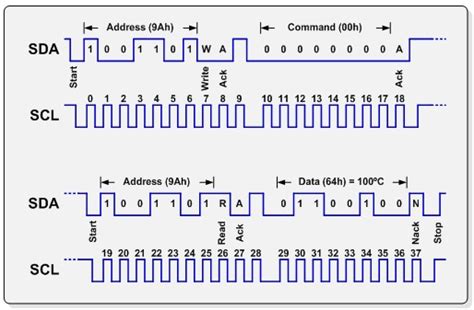 Controllerstech Understading I C Protocol