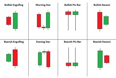 Candlestick Patterns For Day Trading Tradesafe Llc