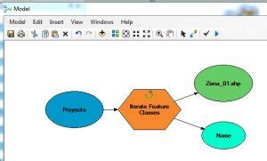 Procesos Autom Ticos En Arcgis Iteradores Geasig