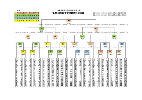 全国中学軟式野球2023全中結果速報、出場校や大会詳細日程のまとめ