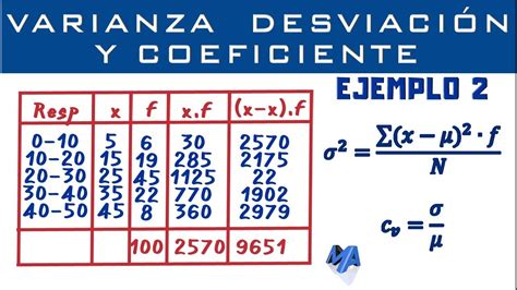 Varianza Desviaci N Est Ndar Y Coeficiente De Variaci N Datos