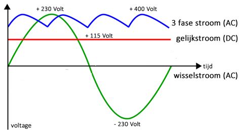 Veelgebruikte Technische Zonnestroom Begrippen De Groene Energie