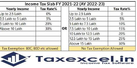 Income Tax Slab F Y 2021 22 With Automated Income Tax Calculator All In One For The F Y 2020