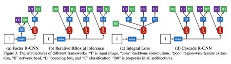 Cascade R Cnn Explained Papers With Code