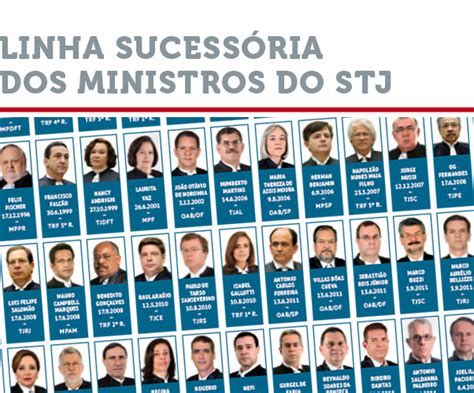 Ministros