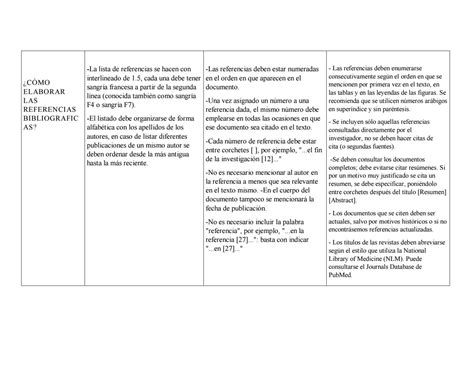 Cuadro Comparativo De Las Normas APA IEEE Y VANCOUVER By Jonathan