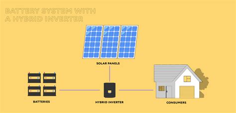 How Do Solar Batteries Work And What Are They Made Of A1solarstore