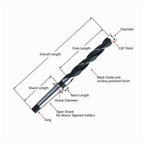 ADDISON HSS Taper Shank Twist Drill M2 Standard Series At 251