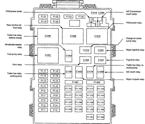 Fuse Box Diagram For 2003 Ford F150