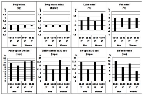 Nutrients Free Full Text Acute Responses To Resistance Training On