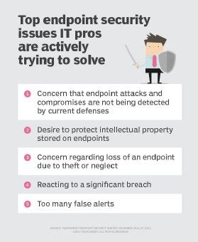 Best Practices For Endpoint Security In The Cloud TechTarget