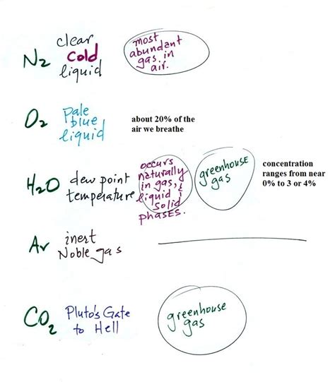 Origin And Evolution Of The Earths Atmosphere