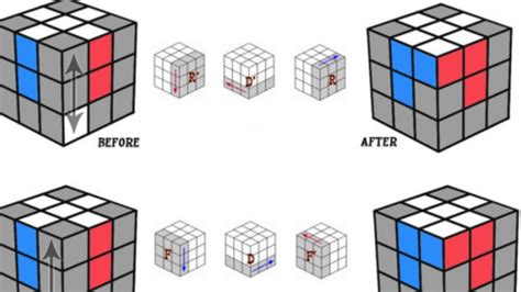 魔方怎么玩？七步玩转三阶魔方还原公式图解360新知