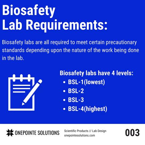 Biosafety Lab Levels Pdf