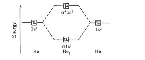 [Kannada] Draw energy level diagram for He-2 molecule.Calculate its bo