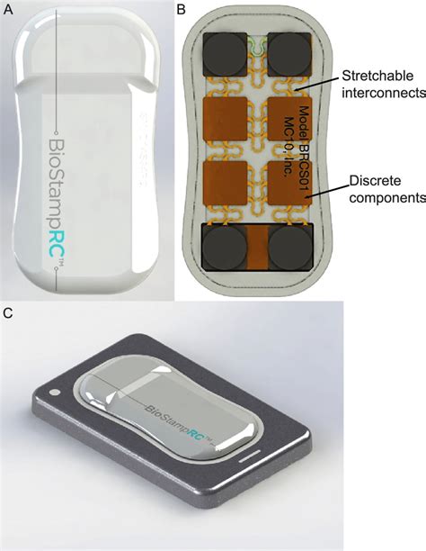 Schematic Of Wearable Biostamprc A Top View Of Biostamprc B Bottom