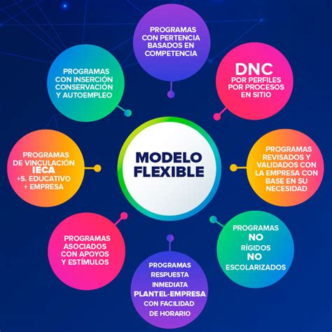 Tipos de Capacitación