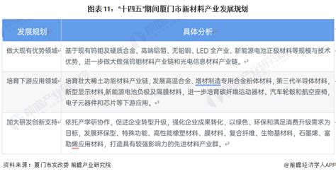 【建议收藏】重磅！2023年厦门市新材料产业链全景图谱附产业政策、产业链现状图谱、产业资源空间布局、产业链发展规划行业研究报告 前瞻网