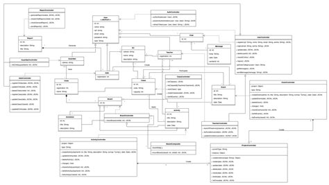 Diagrama De Classes Curumim