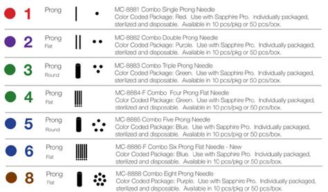 8 Prong Needle 10 units MC-8888-10