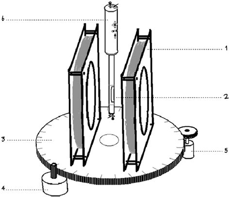 General View Of The Instrument 1 Helmholtz Coils 2 Sample Holder