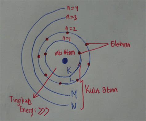 Teori Atom Bohr Beserta Contoh Soal Hot Sex Picture