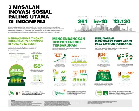 Indonesia Social Innovation Awards News